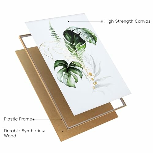 Exploded view of a botanical print on high strength canvas with a plastic frame and synthetic wood backing.