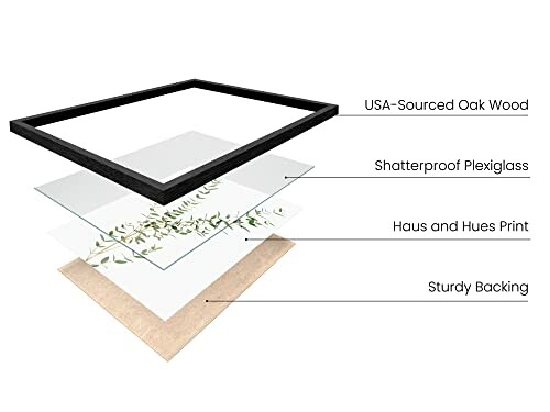 Exploded view showing frame components: oak wood, plexiglass, print, and backing.