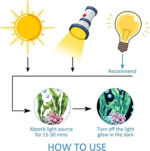 Instructions for using glow-in-the-dark items with light sources.