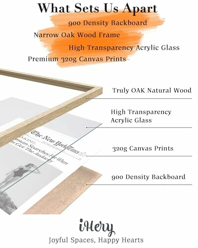 Comparison of art frame materials highlighting oak wood frame and high transparency acrylic glass.